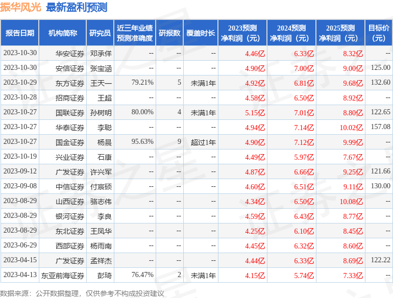 振华风光：10月27日召开业绩说明会，泰康资产管理有限责任公司、天风证券股份有限公司等多家机构参与