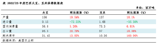 卓创资讯：巴西堵港导致采购转向 11月豆粕供应低于预期