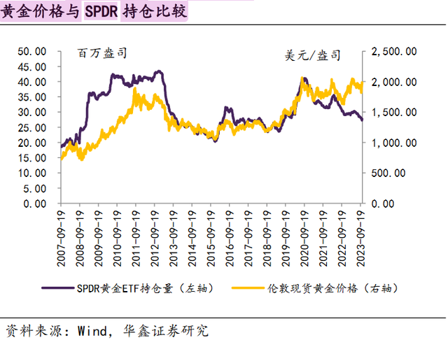 “冲突”、“央行”加持，黄金“避险时代”开启？