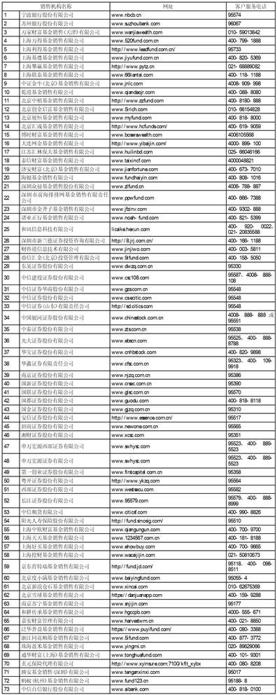 华夏基金管理有限公司关于华夏中证机床交易型开放式指数证券投资基金流动性服务商的公告