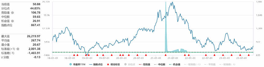 大涨4.7%，成交26亿，这只ETF可以关注一下