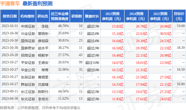 东吴证券：给予宇通客车买入评级