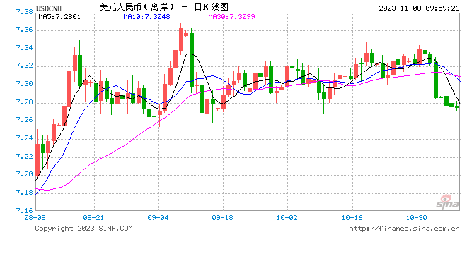 潘功胜：坚持市场在汇率形成中起决定性作用