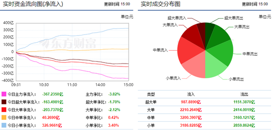 两市再现窄幅震荡 光伏设备获青睐