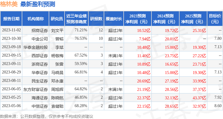 格林美：11月8日进行路演，Daiwa Asset Management (Singapore)Ltd.、Janus Henderson Investors (Singapore) Limited等多家机构参与