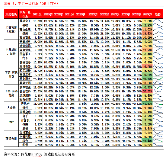 源达A股2023三季报总结：消费复苏及出口拉动 社服、汽车等业绩持续走强