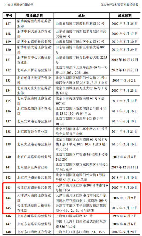 穿越？中泰证券员工“借名”炒股，所借账户远程开立于“不存在”的网点