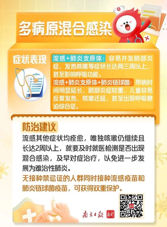 钟南山最新研判：近期将有新冠病毒感染小高峰