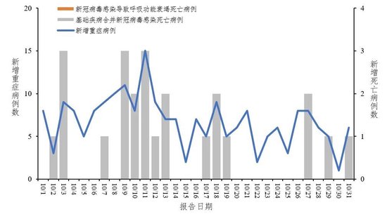 钟南山最新研判：近期将有新冠病毒感染小高峰