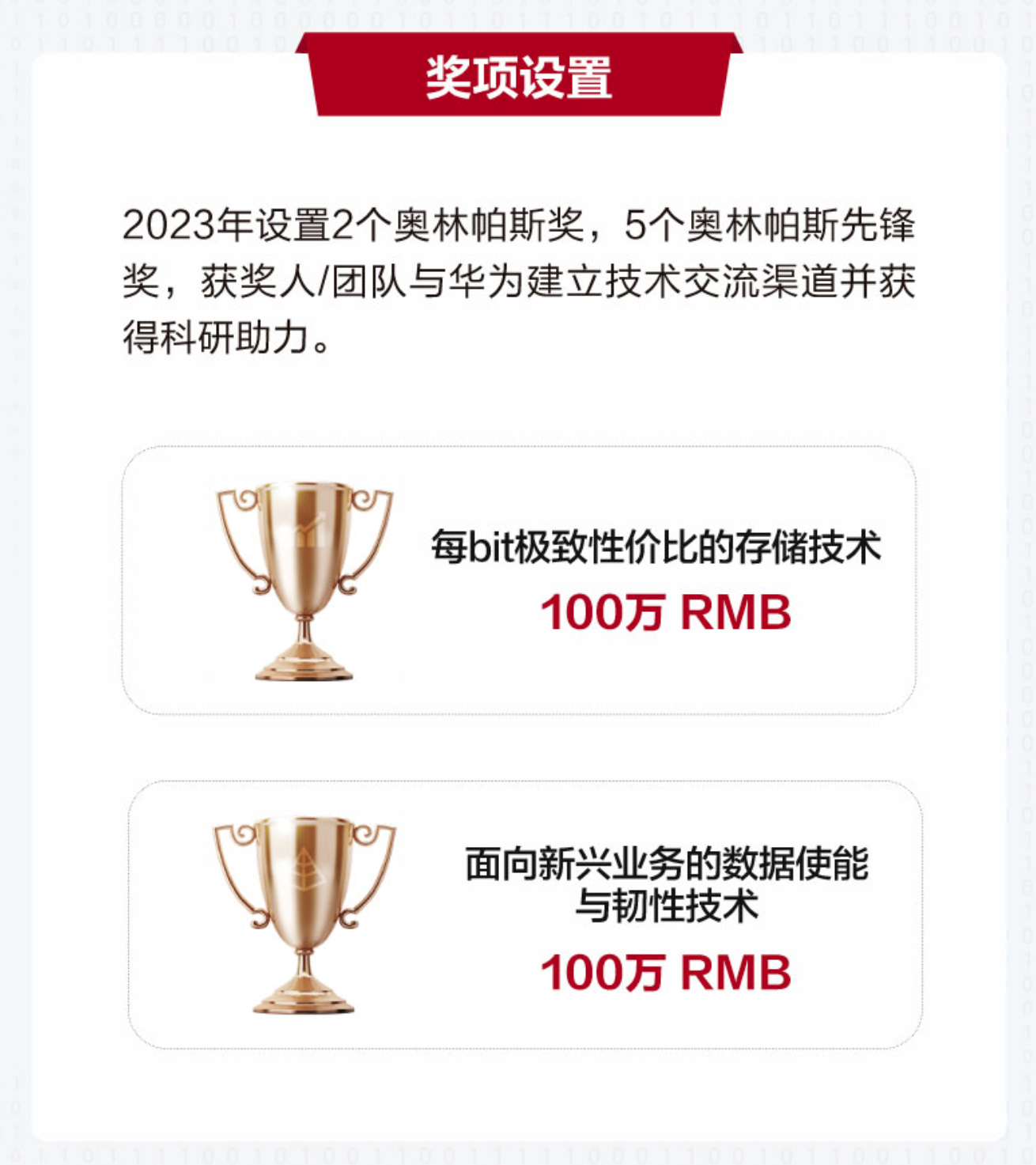 华为悬赏200万元！事关数据存储领域，这两大技术难题待突破