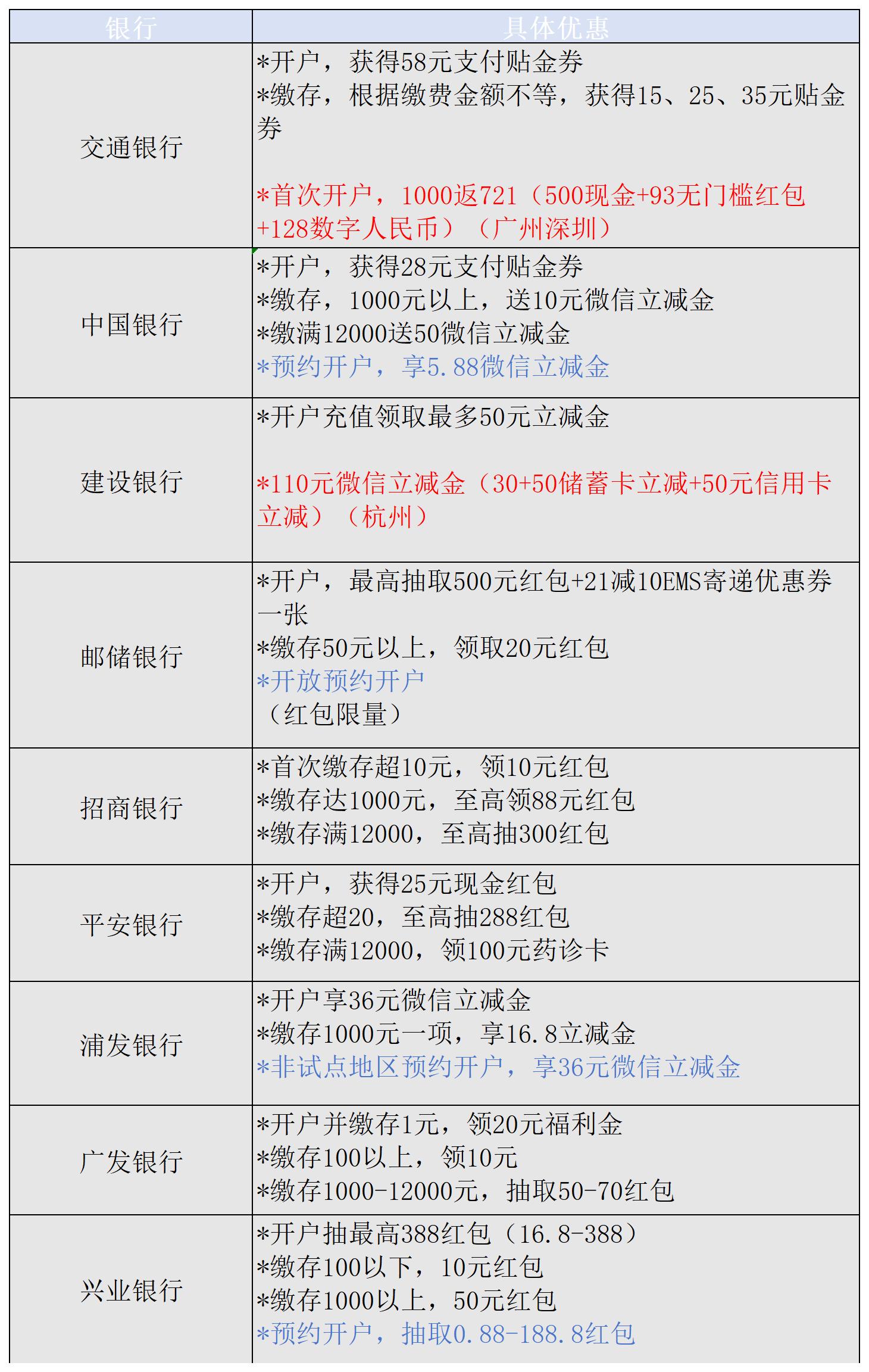 银行疯抢、激情开户后， 你的个人养老金账户买了啥？