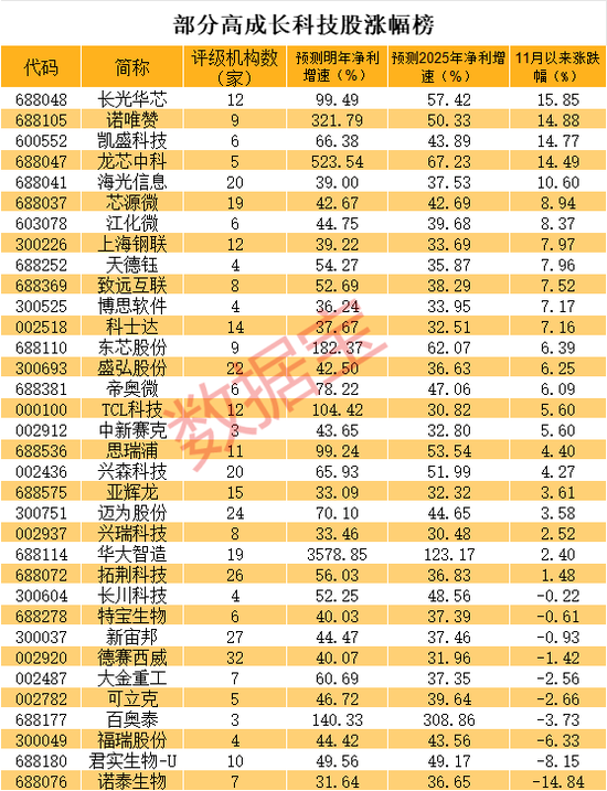 复盘中美元首会晤，A股信心提振！多股连续涨停，受益板块来了，两路主力大举增持这些高成长股