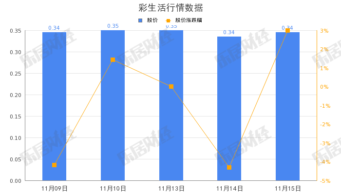 刘宏才：彩生活归来！穿越周期步长期主义