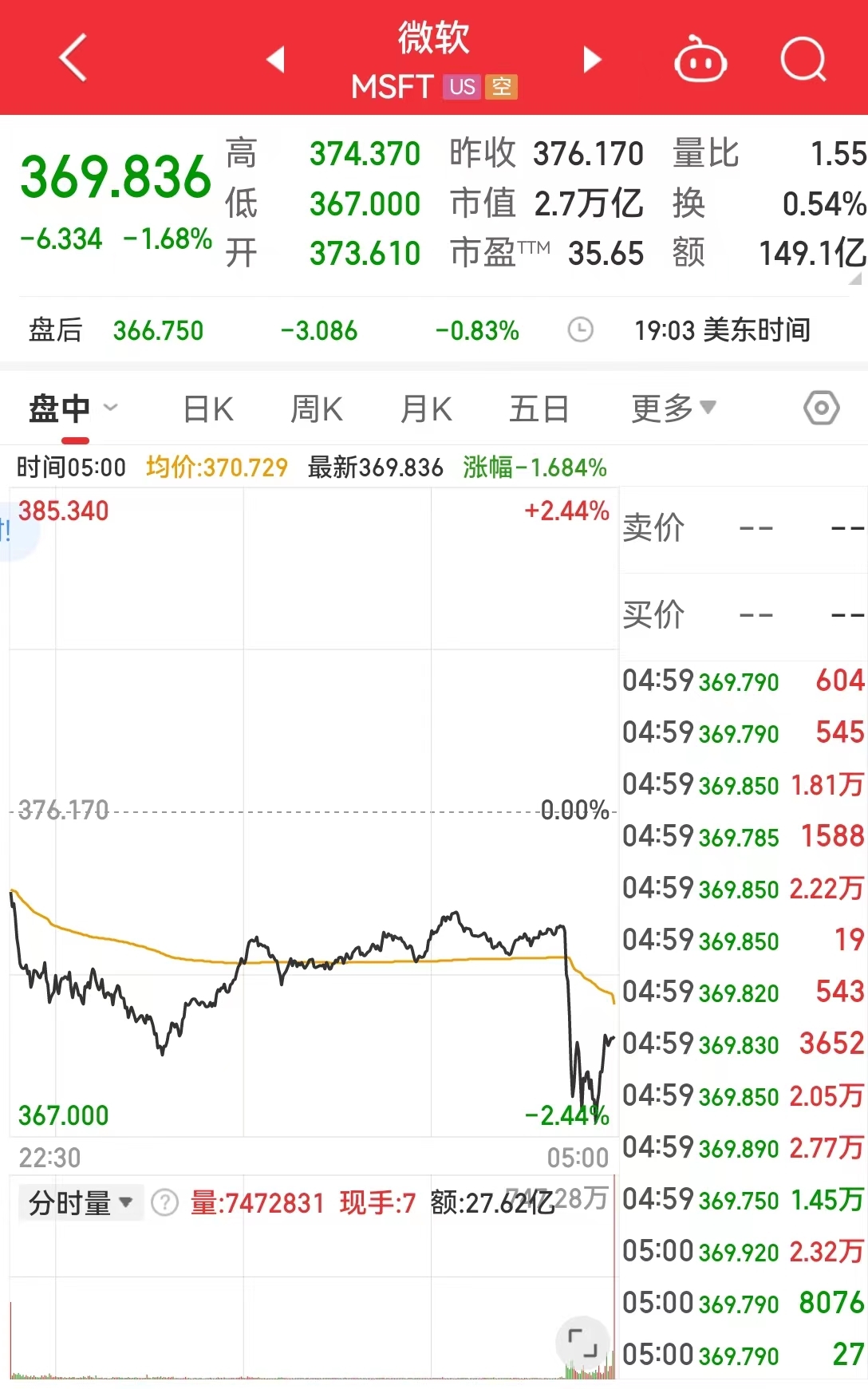 OpenAI首席执行官回应离职：这里充满了变革！微软称对OpenAI具有极大的信心，其股价一度跌超2%