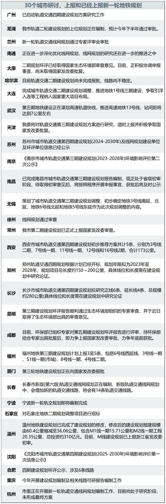 一年亏损超900亿，穷怕的地铁，要涨价了？