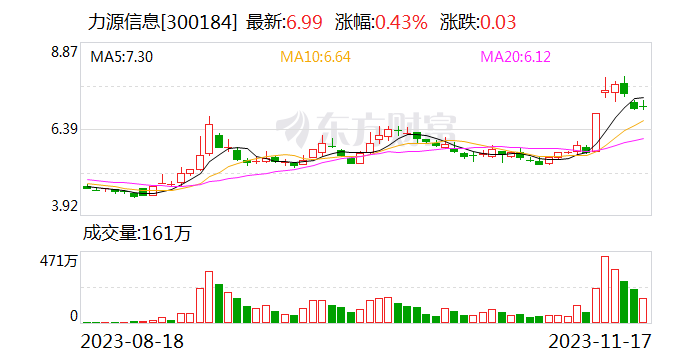 力源信息自研芯片突围 首款车规级MCU产品通过测试