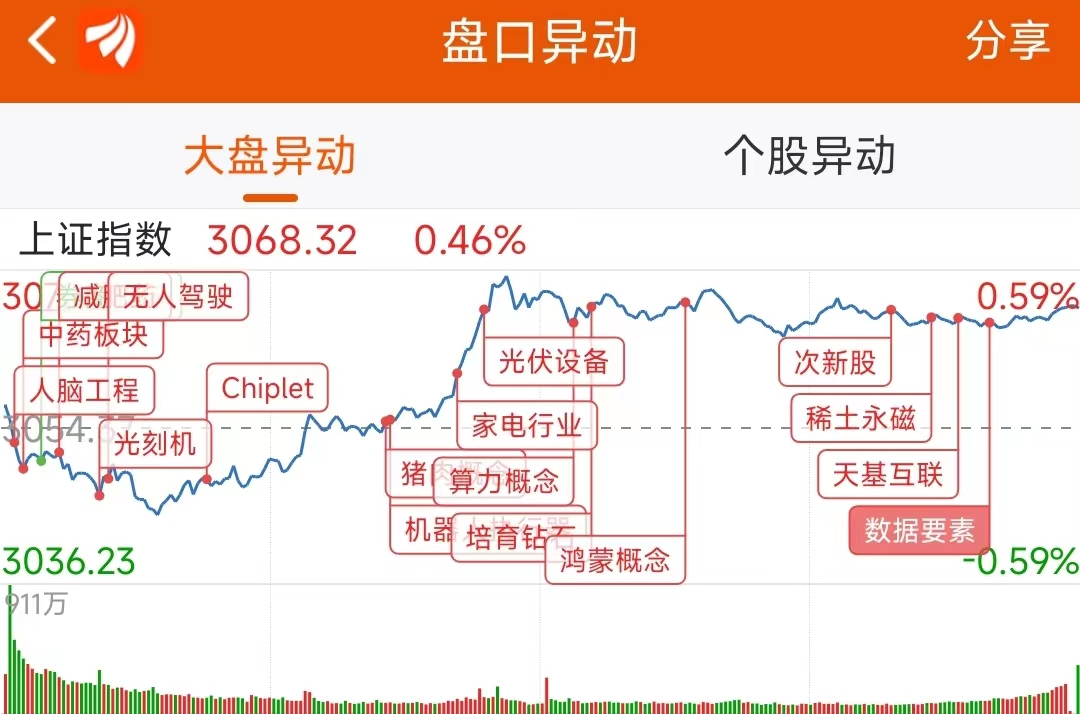 11月20日龙虎榜：2.82亿抢筹岩山科技 机构净买入16只股