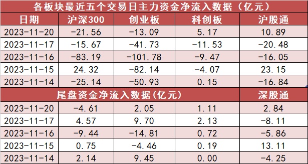 【20日资金路线图】机械设备板块净流入43亿元居首 龙虎榜机构抢筹多股