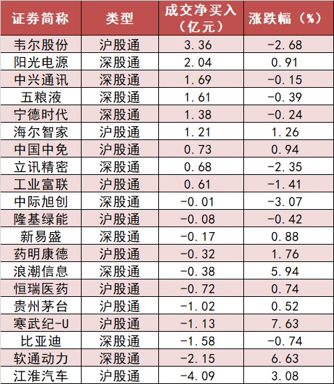 【20日资金路线图】机械设备板块净流入43亿元居首 龙虎榜机构抢筹多股