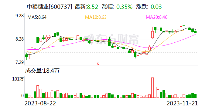 中粮糖业：新疆产区优势明显 大客户渠道及订单增长会支持公司在产能上有所行动