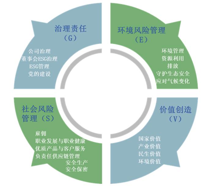 《中国企业社会责任报告指南（CASS-ESG 5.0）之军工行业》发布，呈现四大行业特色