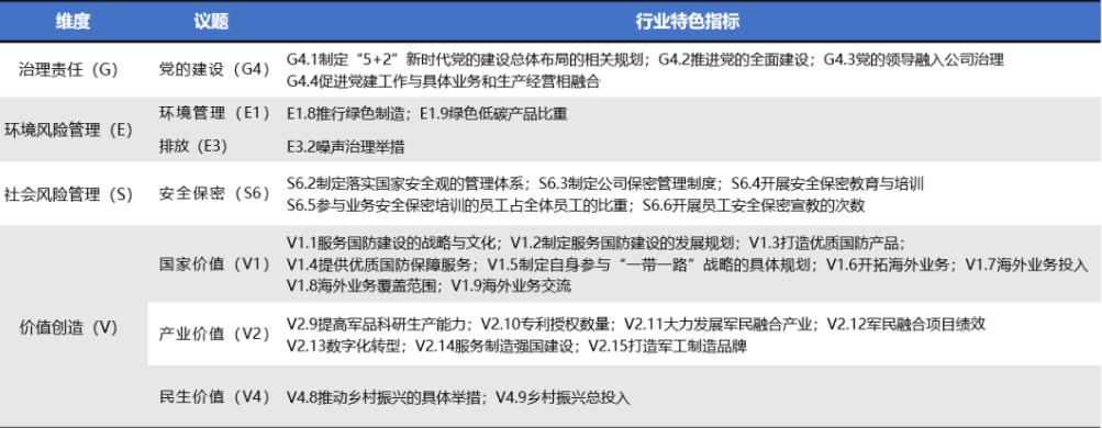 《中国企业社会责任报告指南（CASS-ESG 5.0）之军工行业》发布，呈现四大行业特色