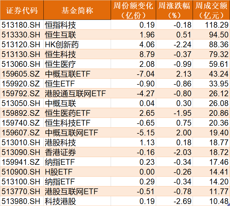 这个板块已连跌5个月，机构却越跌越买！ETF份额突破百亿创历史新高