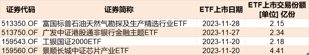 这个板块已连跌5个月，机构却越跌越买！ETF份额突破百亿创历史新高