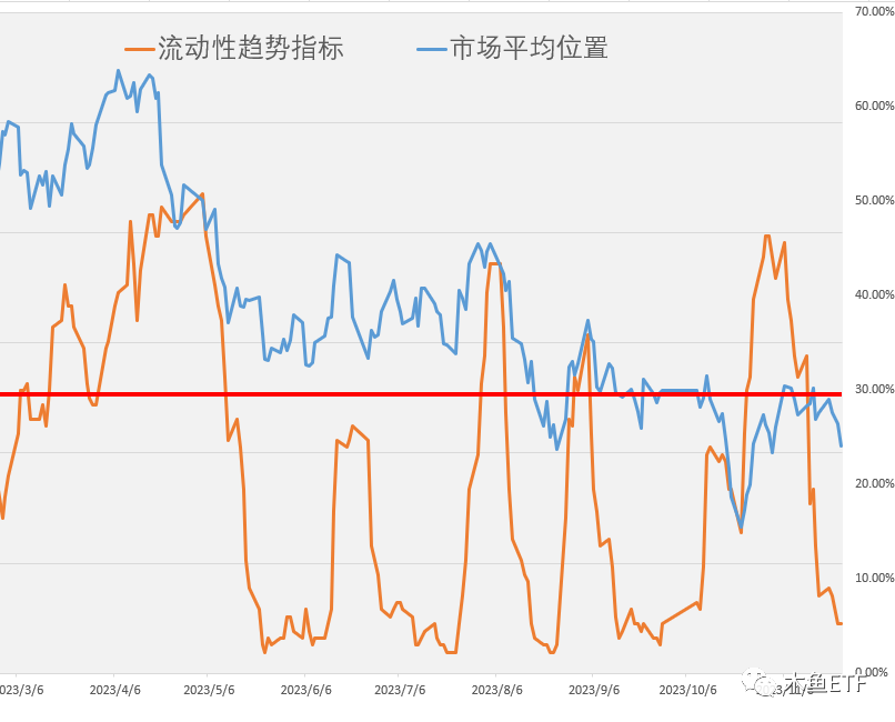 一周ETF市场评述：流动性塌方+投机潮，A股还能投么？