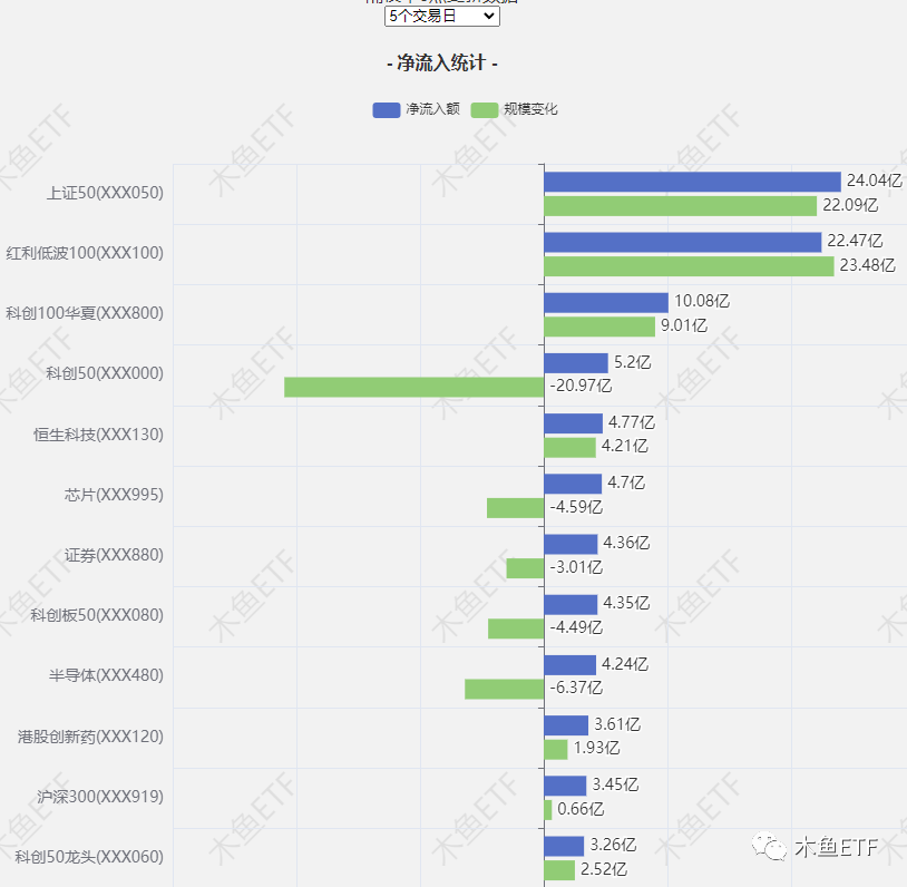 一周ETF市场评述：流动性塌方+投机潮，A股还能投么？