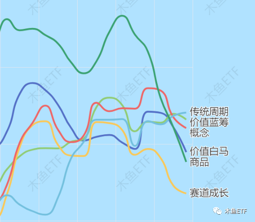 一周ETF市场评述：流动性塌方+投机潮，A股还能投么？