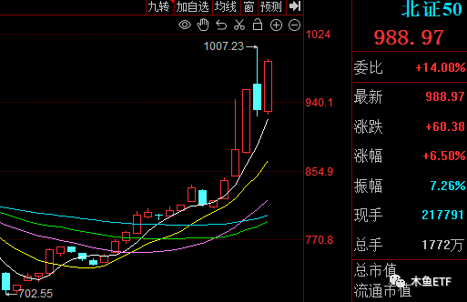 一周ETF市场评述：流动性塌方+投机潮，A股还能投么？