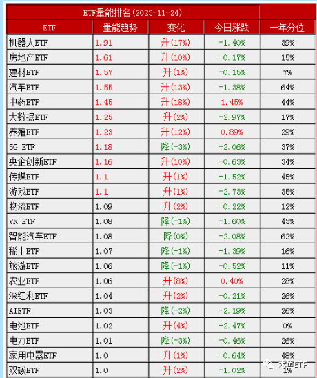 一周ETF市场评述：流动性塌方+投机潮，A股还能投么？