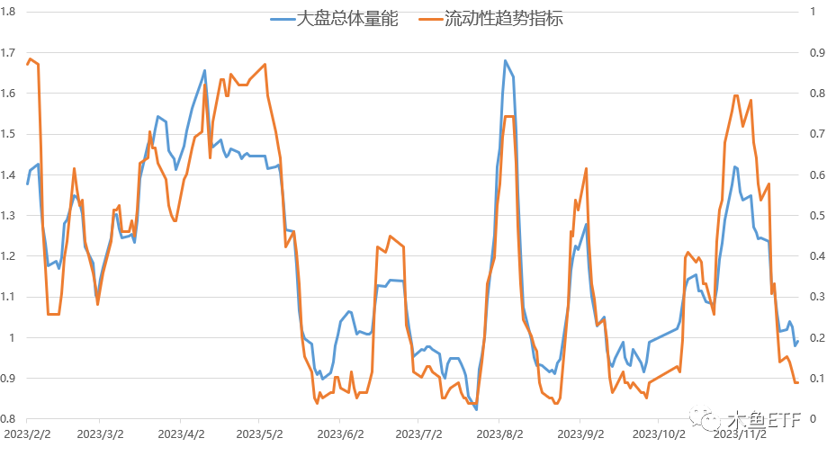 一周ETF市场评述：流动性塌方+投机潮，A股还能投么？