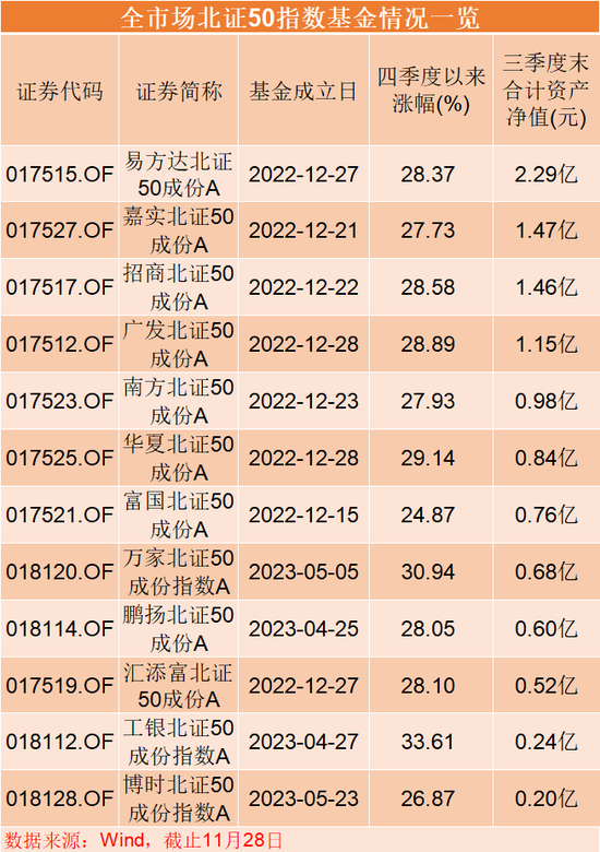 太火了！巨头易方达基金官宣：“暂停申购”！