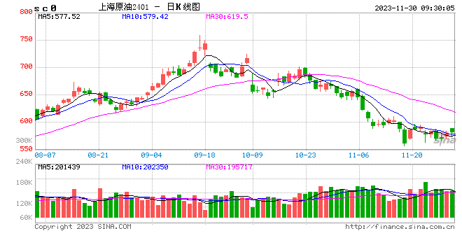 光大期货能源化工类日报11.30