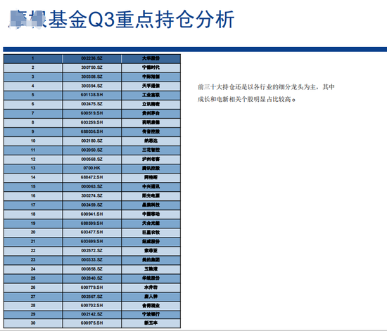 安信证券说：摩根的基金经理，都很懒！