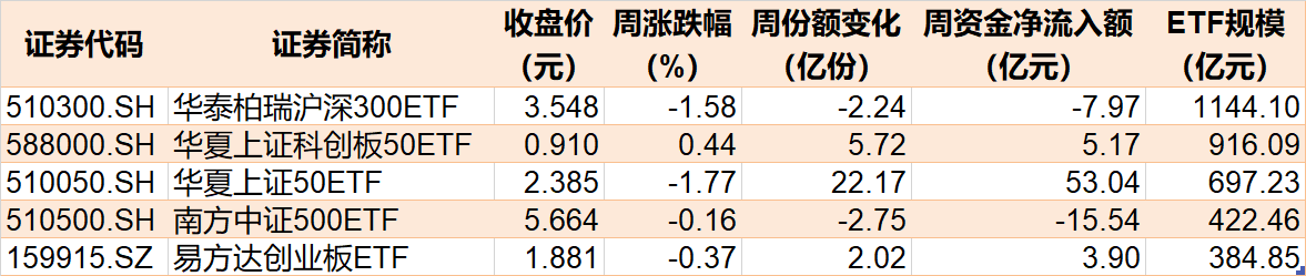 你恐慌我贪婪！85亿资金蜂拥进场，这个板块刚被“国家队”扫货，ETF份额直线飙升