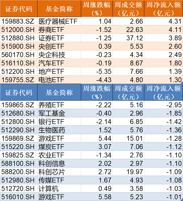 你恐慌我贪婪！85亿资金蜂拥进场，这个板块刚被“国家队”扫货，ETF份额直线飙升