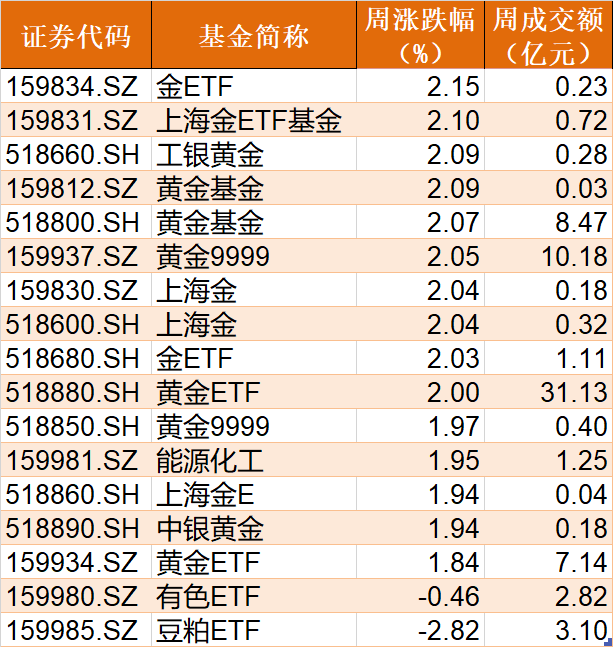 你恐慌我贪婪！85亿资金蜂拥进场，这个板块刚被“国家队”扫货，ETF份额直线飙升