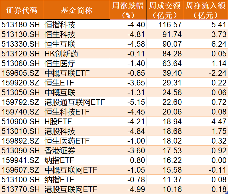 你恐慌我贪婪！85亿资金蜂拥进场，这个板块刚被“国家队”扫货，ETF份额直线飙升