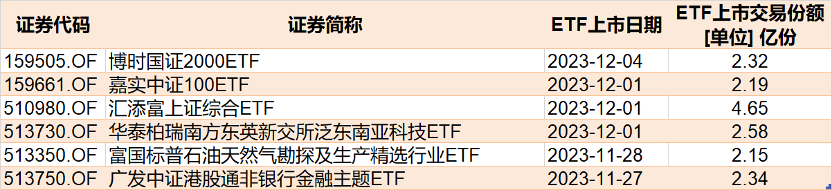 你恐慌我贪婪！85亿资金蜂拥进场，这个板块刚被“国家队”扫货，ETF份额直线飙升