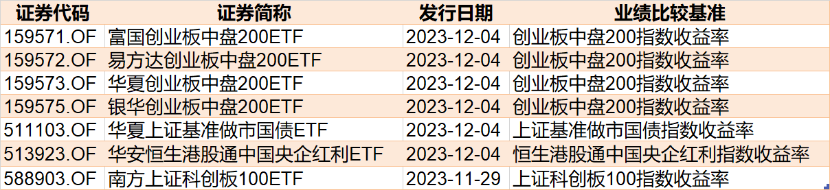 你恐慌我贪婪！85亿资金蜂拥进场，这个板块刚被“国家队”扫货，ETF份额直线飙升