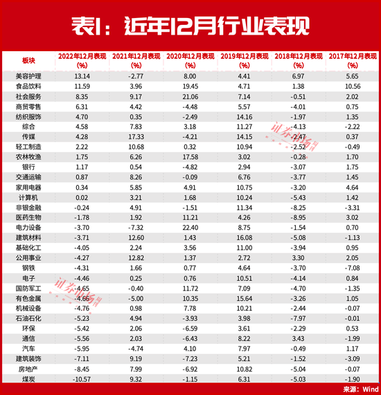 12月金股曝光！“章盟主”章建平这只超10亿重仓股被调入！以下领域在制造机会？