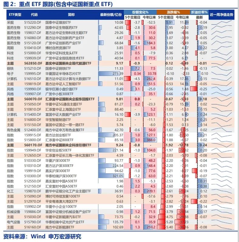 申万宏源策略：活跃资本市场“转守为攻”