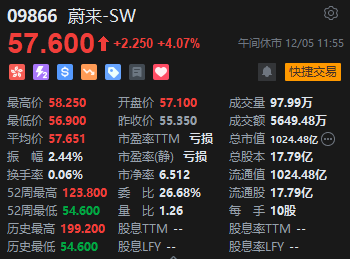 午评：恒指跌1.76% 科指跌2.02%医药外包概念股大跌药明生物跌超11%