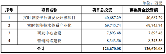 果然终止！连亏三年，邦盛科技撤回IPO