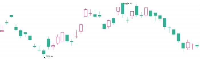 对优质港股定价权逐步增强 南向资金今年来净流入港股超3200亿港元