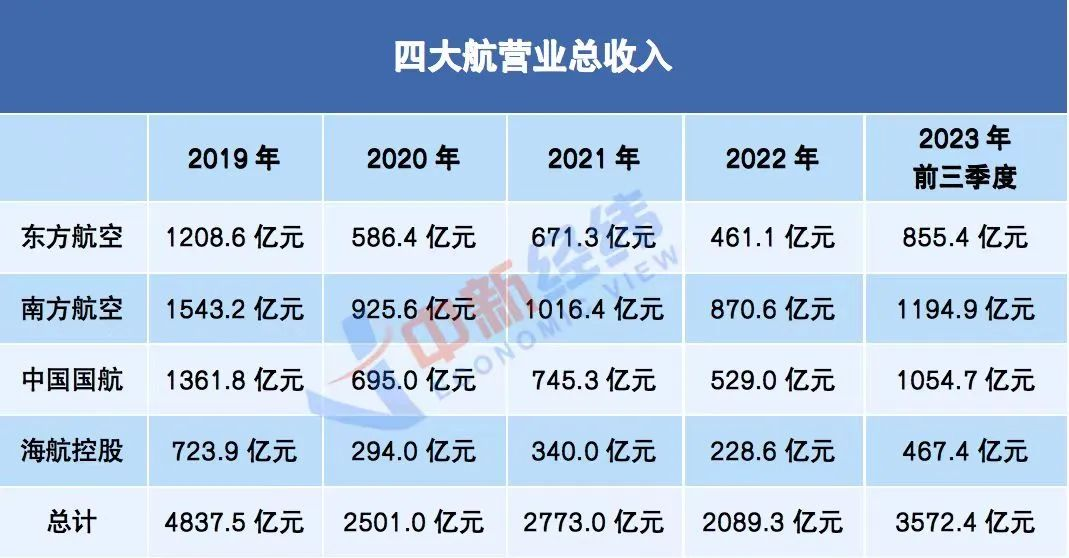 “我，前空姐，现在卖新能源车”