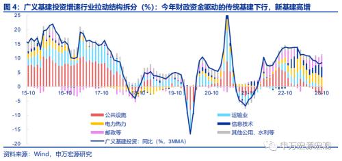 申万宏源宏观：“先立后破”两层内涵与四条主线